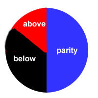 stanford university study of charter school performance