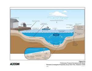 newtown creek brooklyn