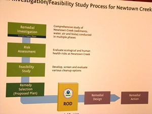 remediation investigation remedial assessment newtown creek